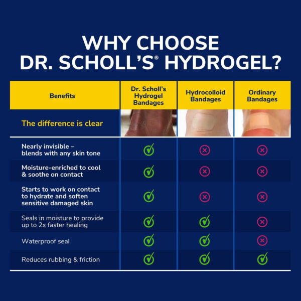 Dr Scholl's Duragel Clearaway Wart Remover - Image 3