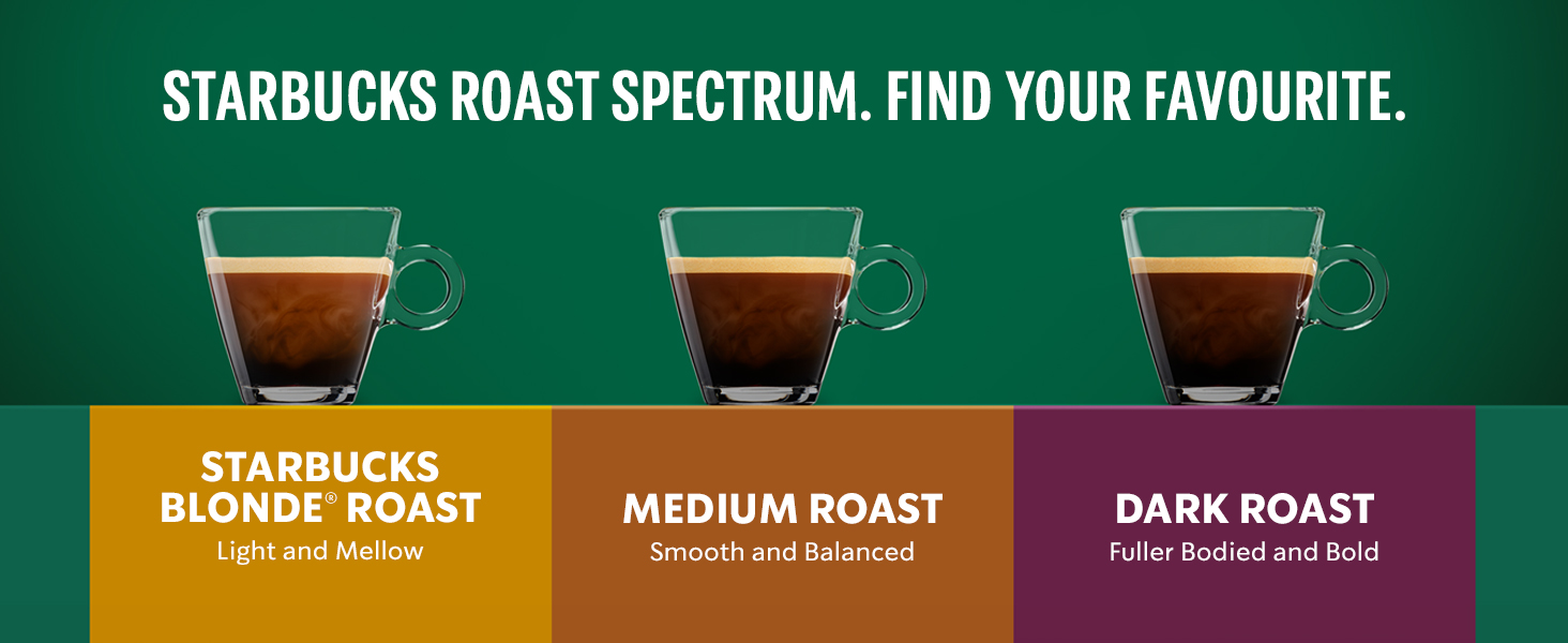 Coffee Roast Chart
