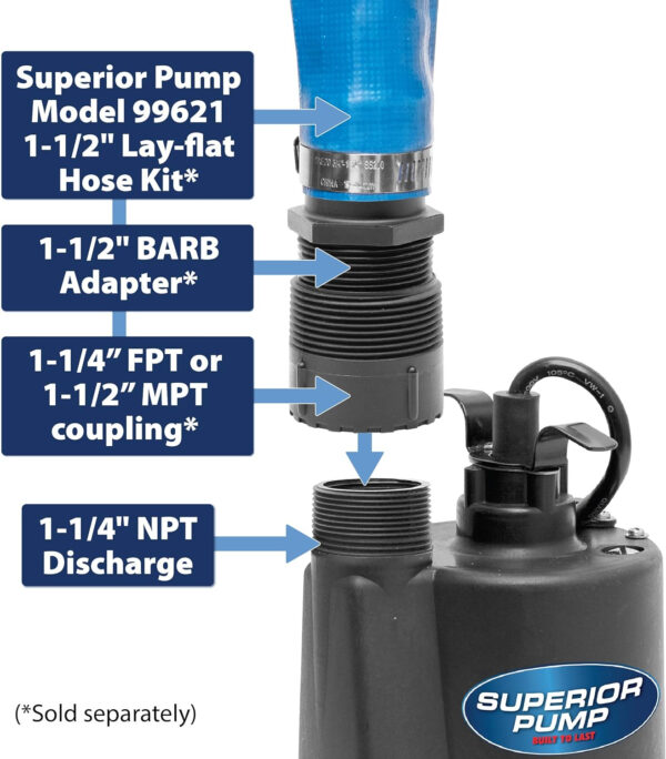 Superior Pump 91570 3300GPH Thermoplastic Submersible Utility Pump with 10-Foot Cord, 1/2 HP - Image 7